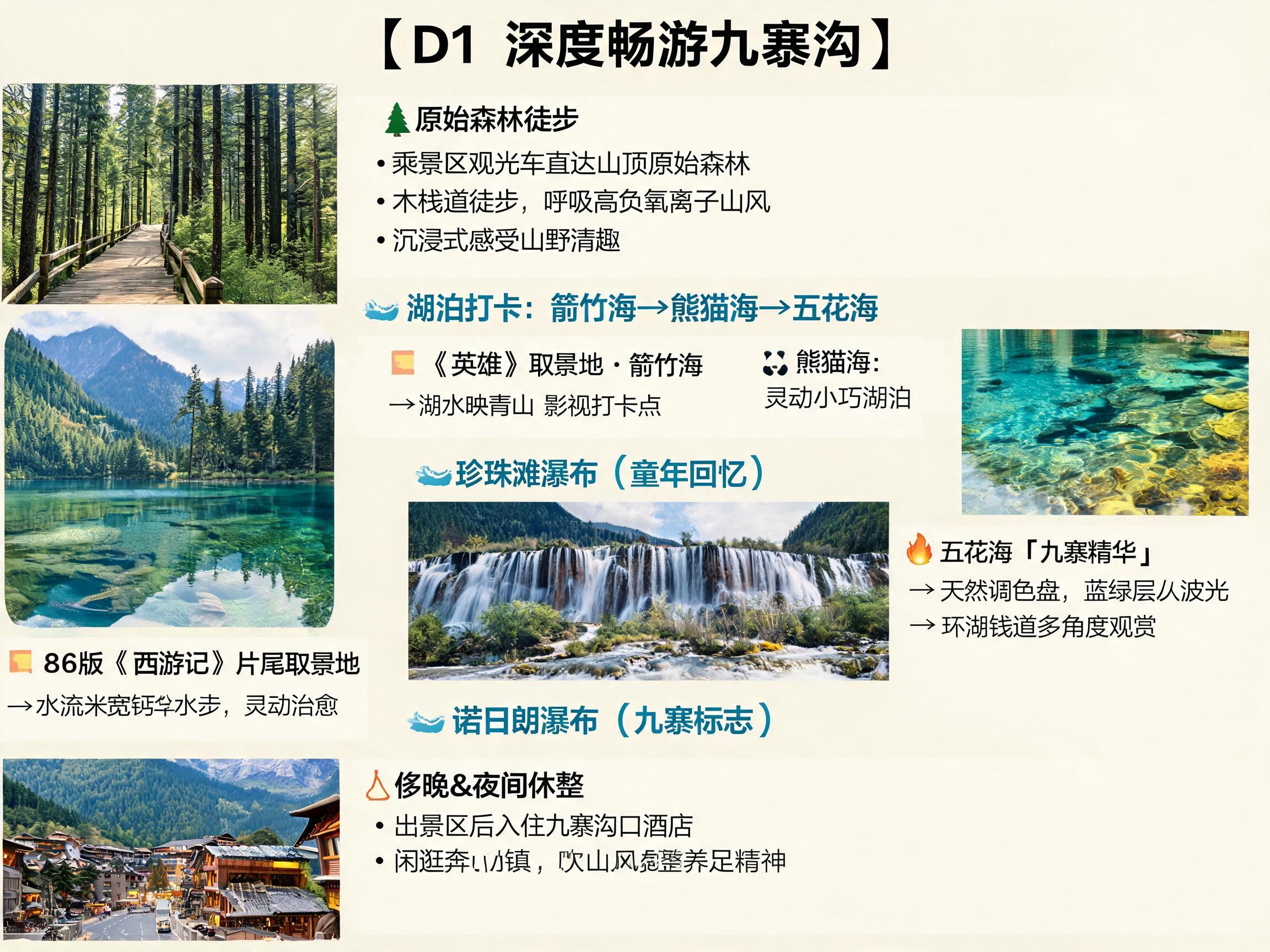 设计一张突出核心卖点的，旅游行程产品介绍长图，背景简洁干净、